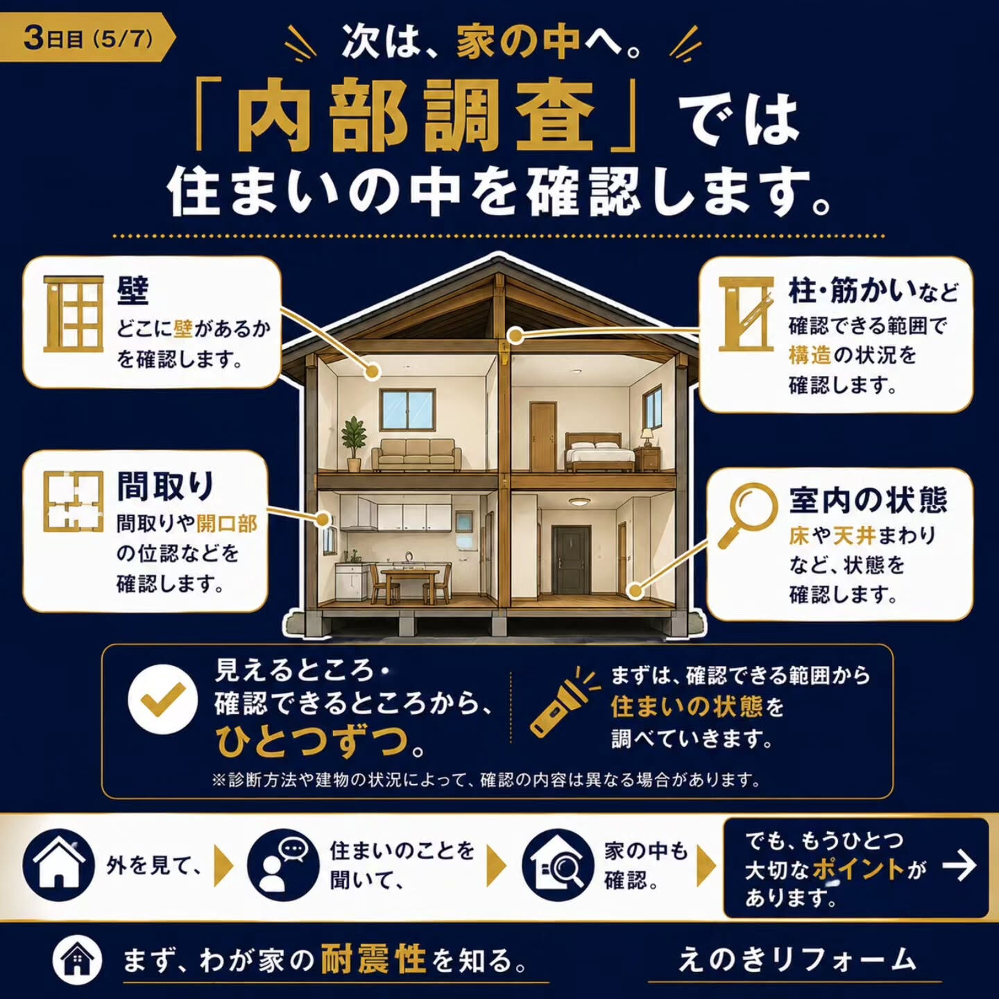 耐震診断って、実際に何をするの？