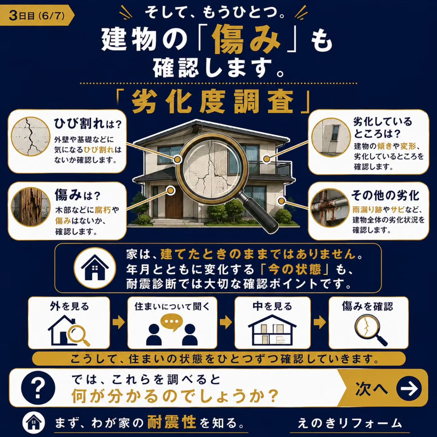 耐震診断って、実際に何をするの？