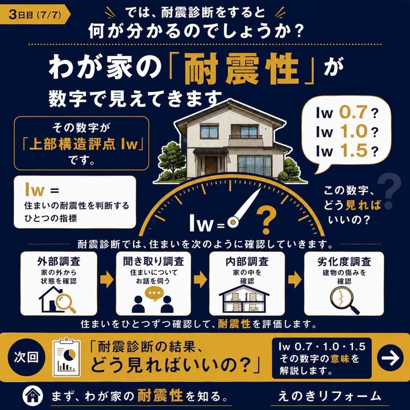 耐震診断って、実際に何をするの？