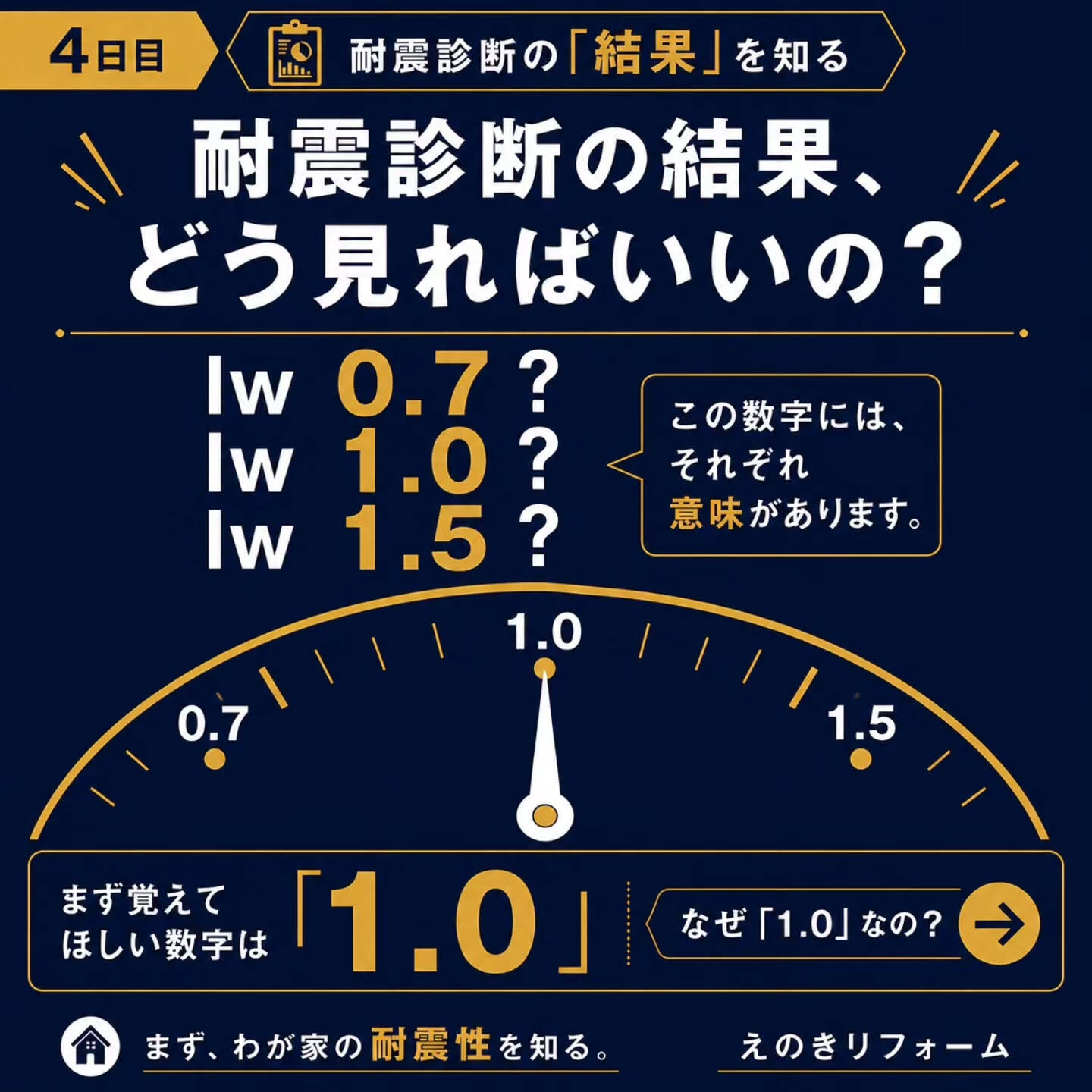 耐震診断を受けたあと、