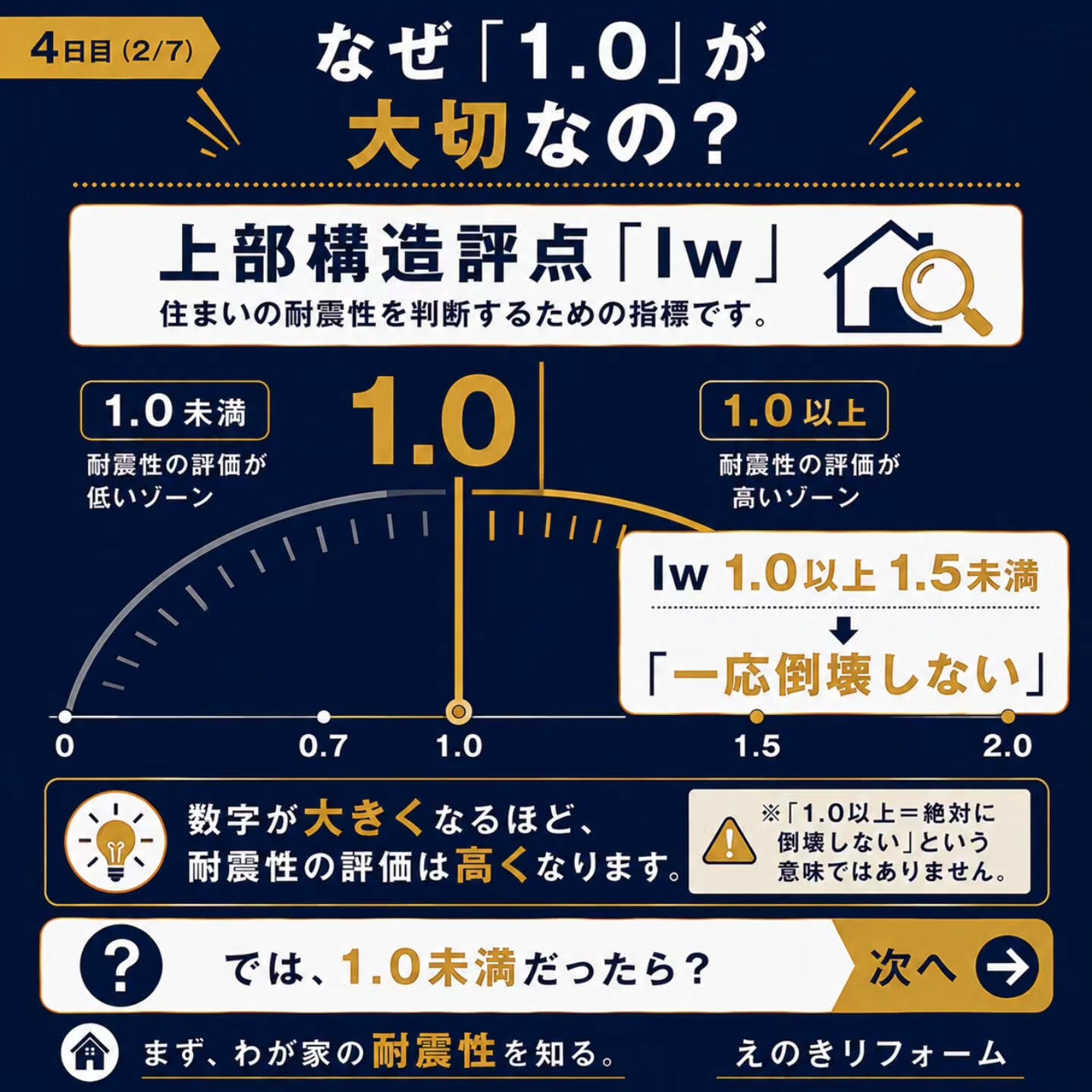 耐震診断を受けたあと、