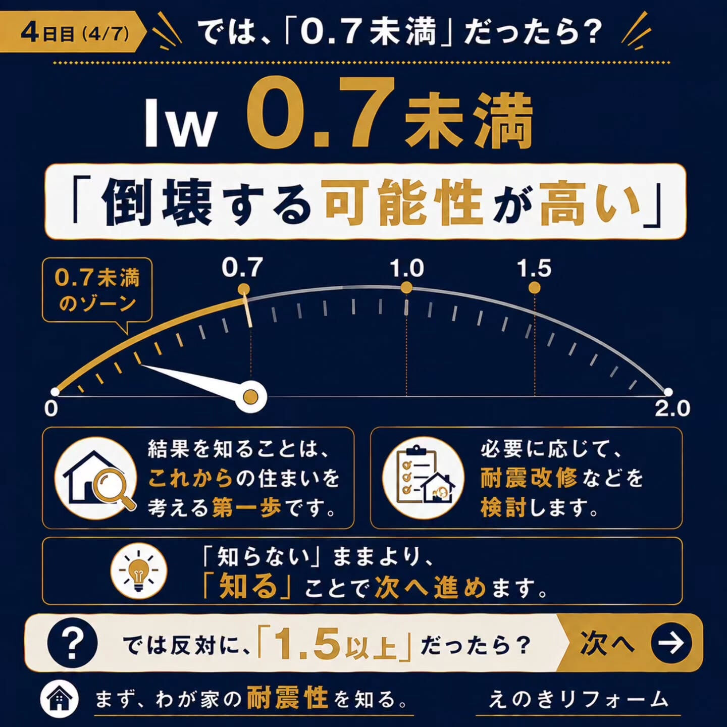 耐震診断を受けたあと、
