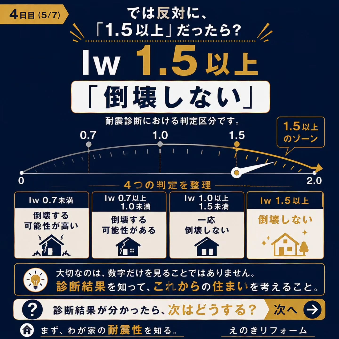 耐震診断を受けたあと、