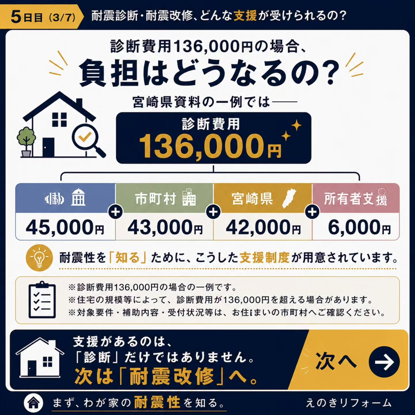 耐震診断・耐震改修