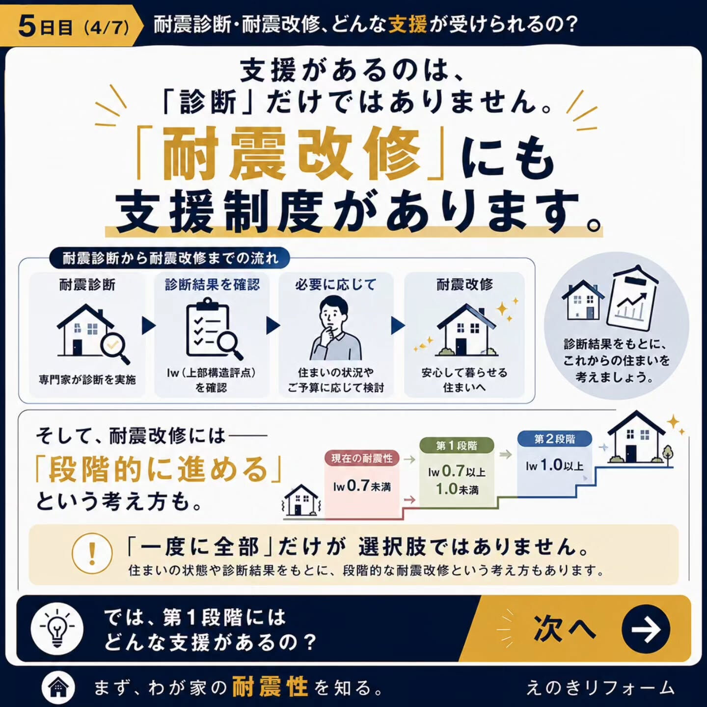 耐震診断・耐震改修