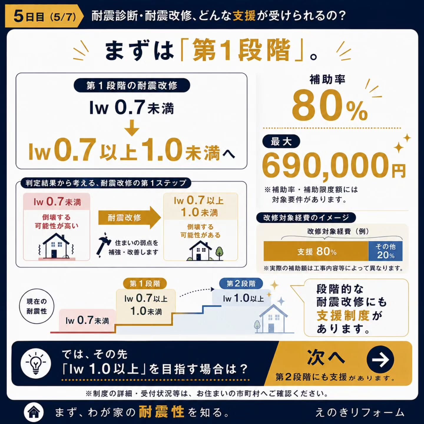 耐震診断・耐震改修
