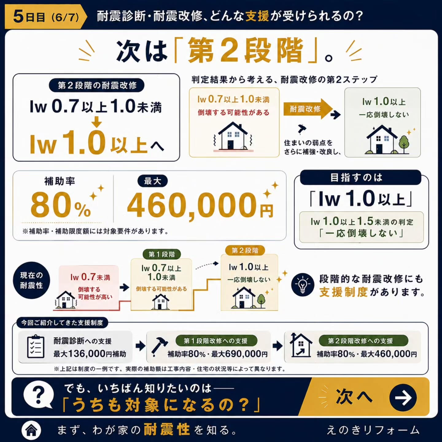 耐震診断・耐震改修