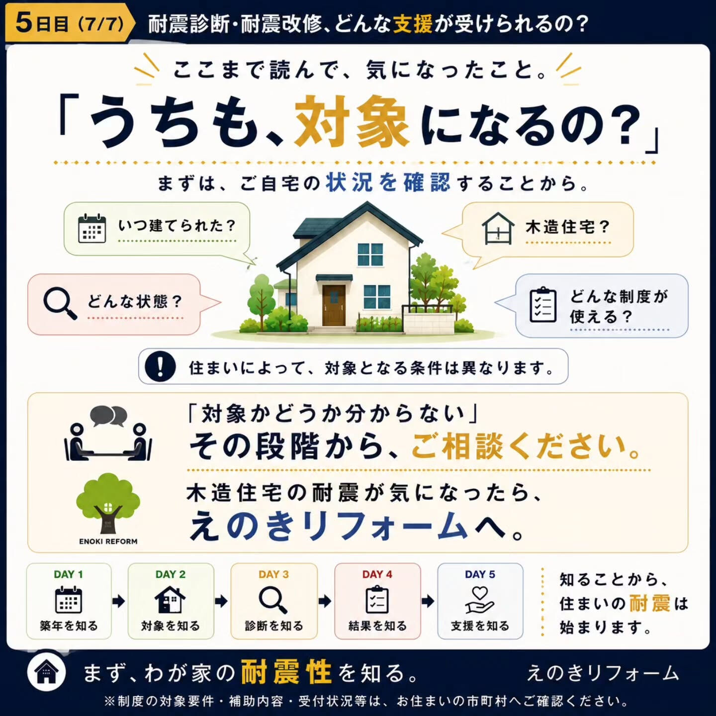 耐震診断・耐震改修