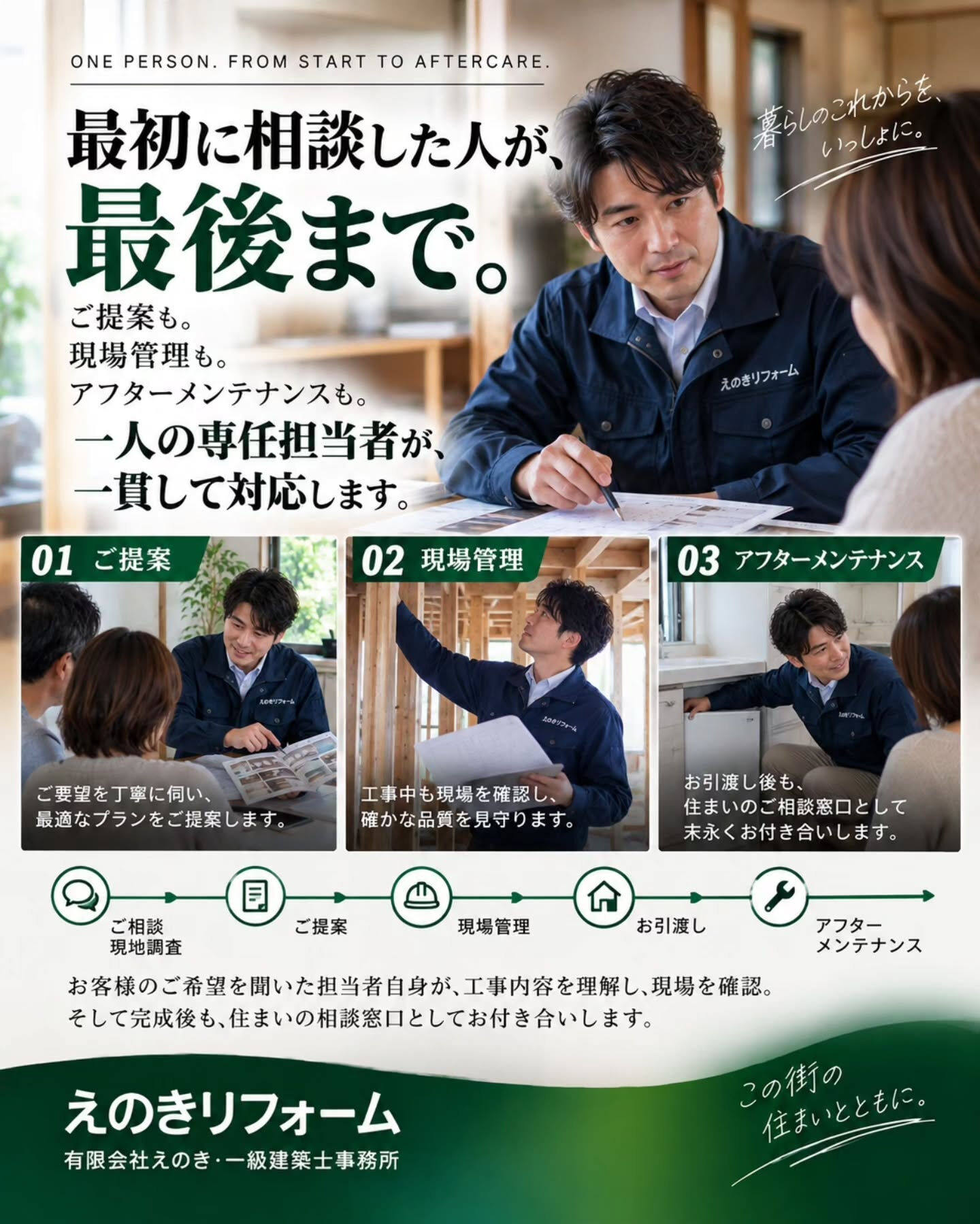 リフォームを考えたとき、